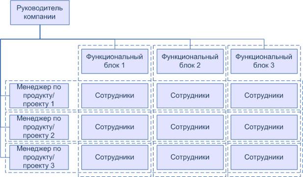 образец форма 4 фсс рф