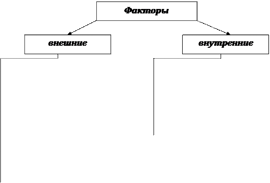 Реферат На Тему Товарные Запасы, Сущность И Функции