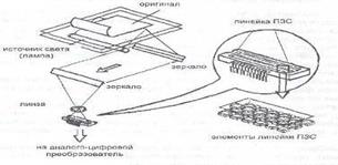 511 приказ мвд россии от 30.11.1993