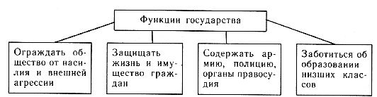 схема характерные черты древневосточной деспотии