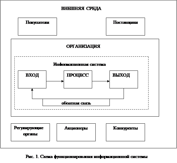 продажа рамы камаз без документов