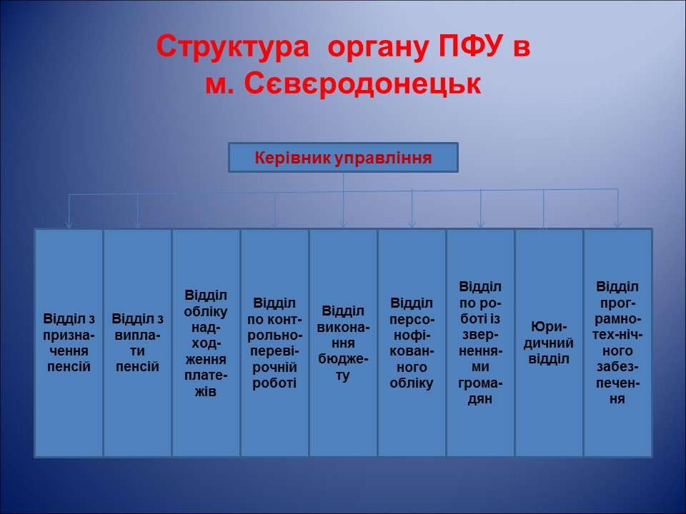 Організація і удосконалення системи пенсійного забезпечення населення України на прикладі УПФУ