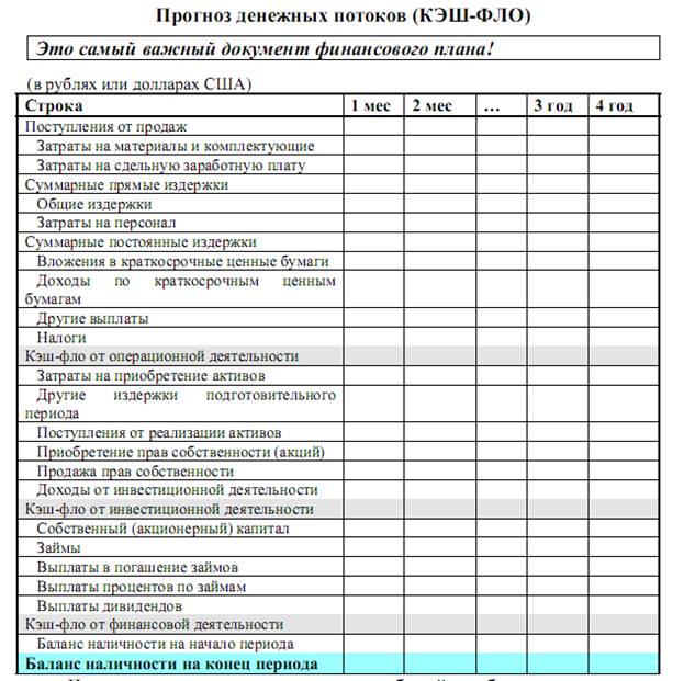 Планирование бизнес плана курсовая работа