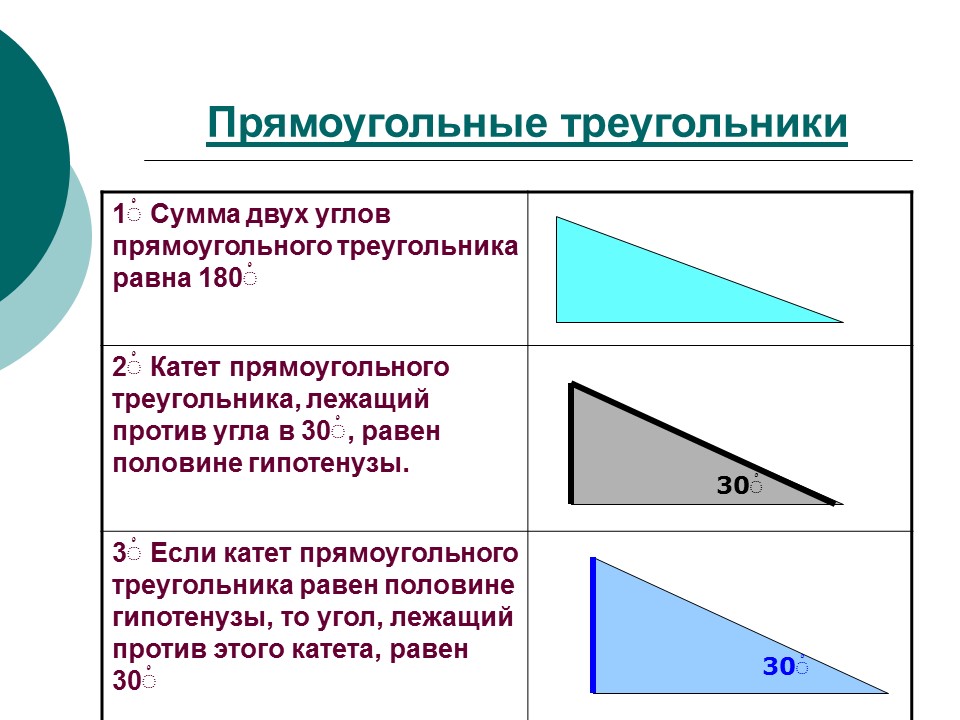 Геометрия