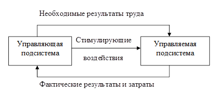 Главной функцией процесса закрытия проекта является