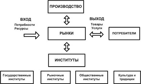 Сложный план рыночная экономика