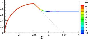 M. P. Galanin, A. P. Lototskii, A. S. Rodin