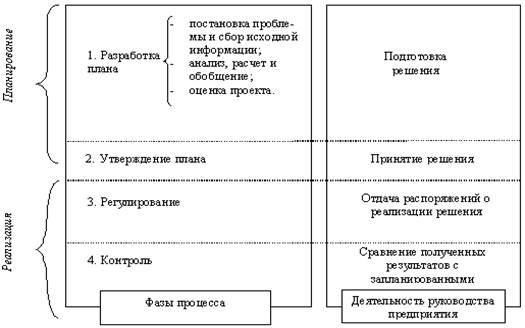 Планирование затрат и методы разработки бюджета проекта