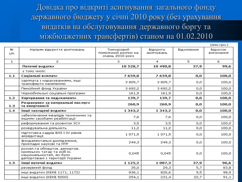 Аналіз діяльності Державного казначейства в Україні в 2009 році