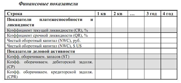 Планирование бизнес плана курсовая работа