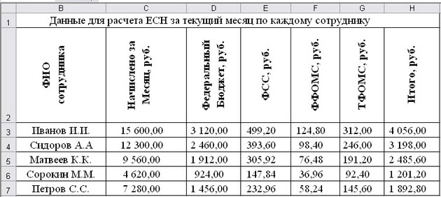 Образец таблица для внесения данных