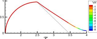 M. P. Galanin, A. P. Lototskii, A. S. Rodin