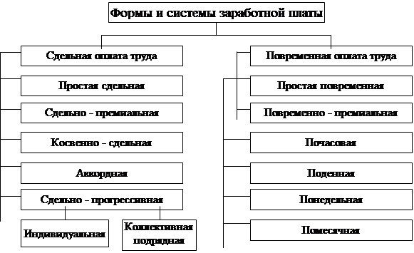 Образцы для сравнительного исследования подразделяются на