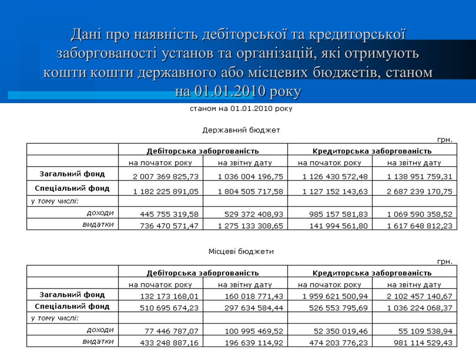 Аналіз діяльності Державного казначейства в Україні в 2009 році