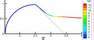 M. P. Galanin, A. P. Lototskii, A. S. Rodin