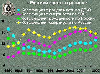 Проект экономика забайкальского края