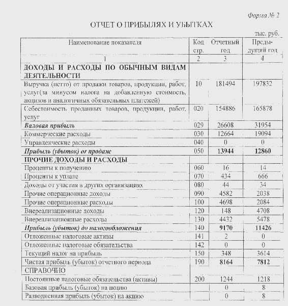 Программа ревизии финансово хозяйственной деятельности образец