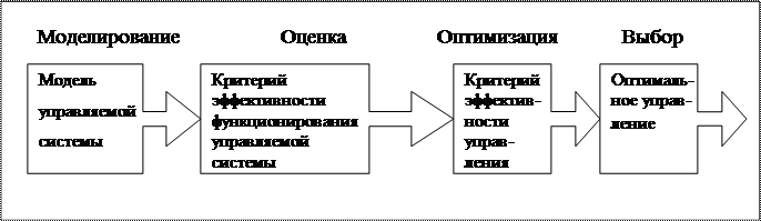 Системы управления проектами реферат