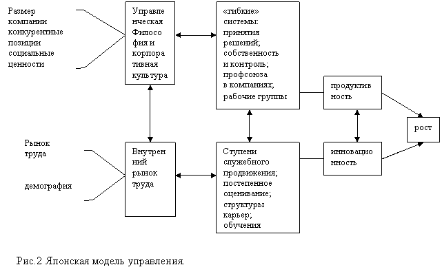 Функции и подсистемы управления проектами реферат