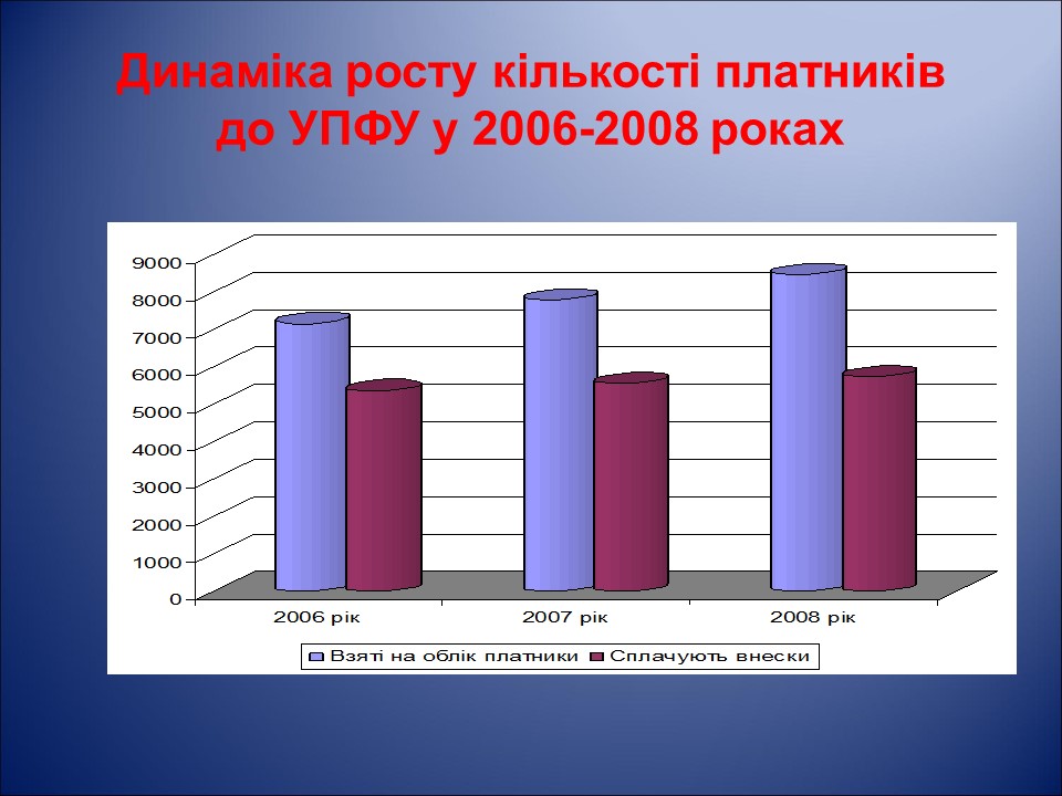 Організація і удосконалення системи пенсійного забезпечення населення України на прикладі УПФУ