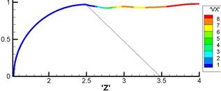 M. P. Galanin, A. P. Lototskii, A. S. Rodin