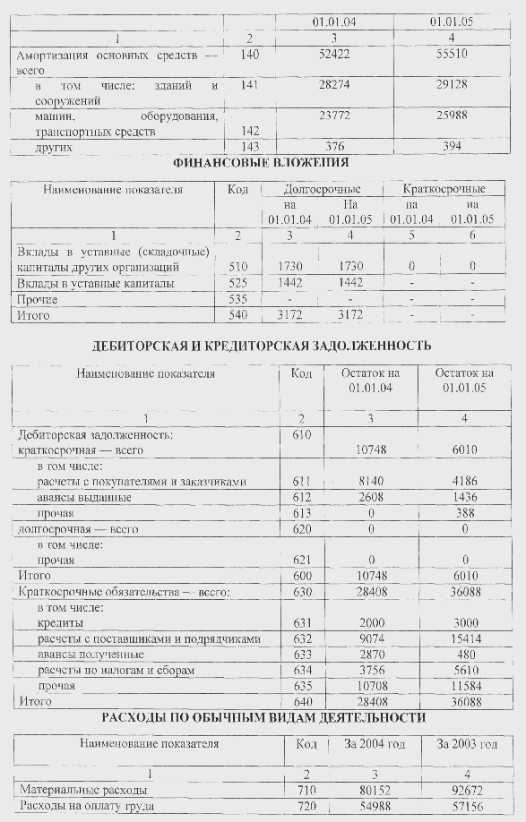 Программа ревизии финансово хозяйственной деятельности образец