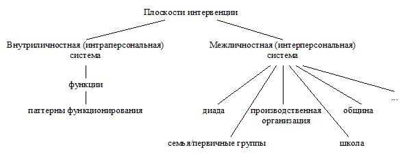 Meinrad Perrez "Lehrbuch Klinische Psychologie Psychotherapie"