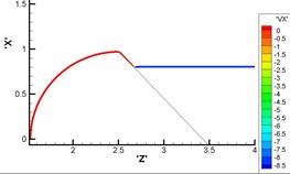 M. P. Galanin, A. P. Lototskii, A. S. Rodin