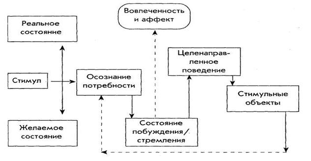 Мини проект потребности и реклама