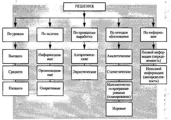 Модель тройственной ограниченности проекта не включает