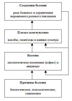 Meinrad Perrez "Lehrbuch Klinische Psychologie Psychotherapie"