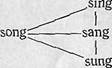 Minor Types of Lexical Opposition (Shortened Words)