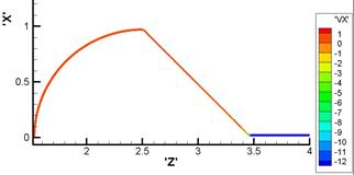 M. P. Galanin, A. P. Lototskii, A. S. Rodin