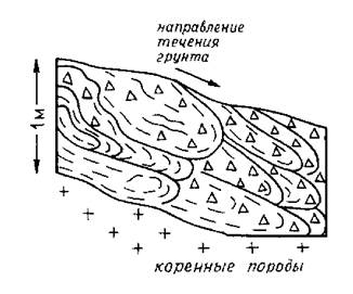 Фильтрация текстур отрицательное отклонение