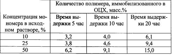 Образец смеси цинковых и алюминиевых опилок общей массой 11 г растворили в избытке раствора щелочи