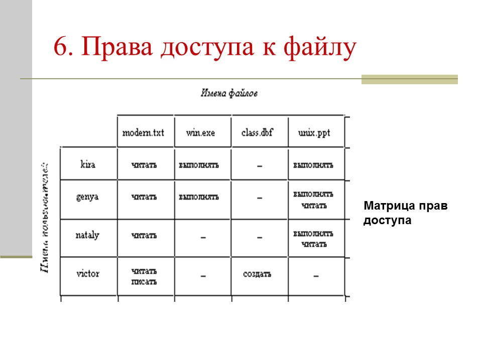 Файловая система 2