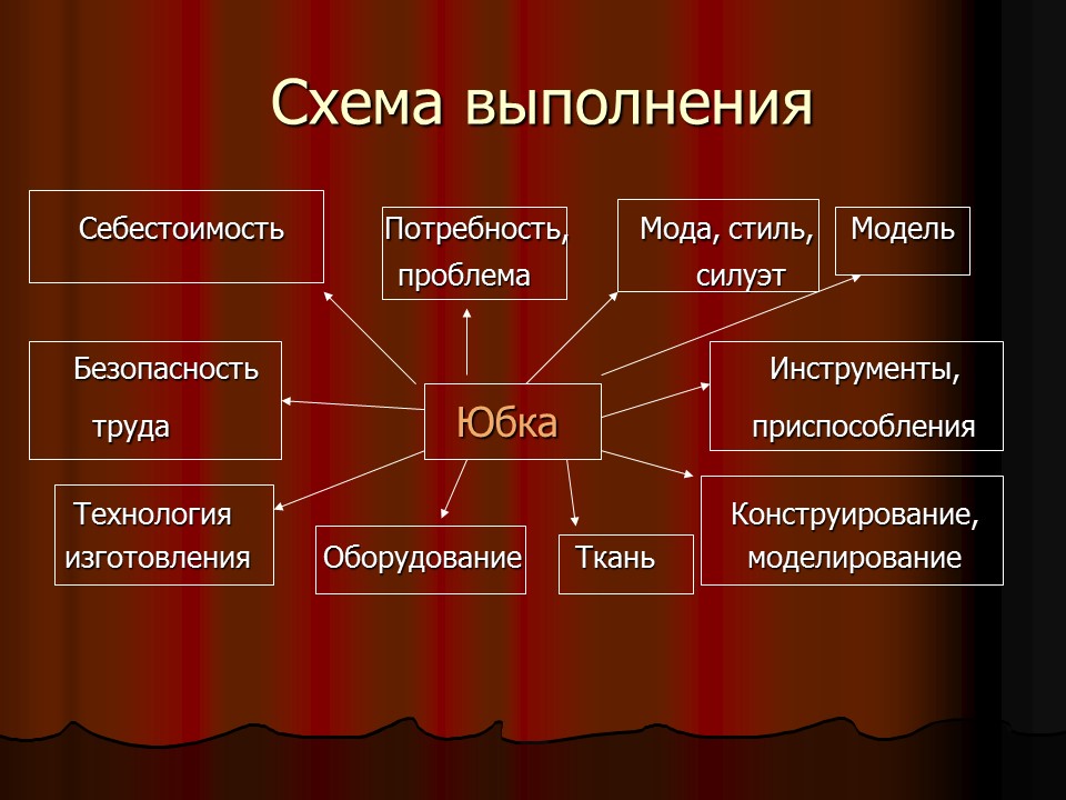 Изготовление женской юбки