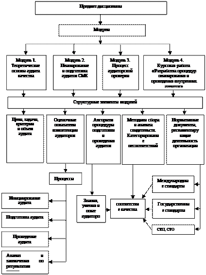 Основные группы международных документов классифицируйте в схеме