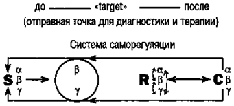 Meinrad Perrez "Lehrbuch Klinische Psychologie Psychotherapie"