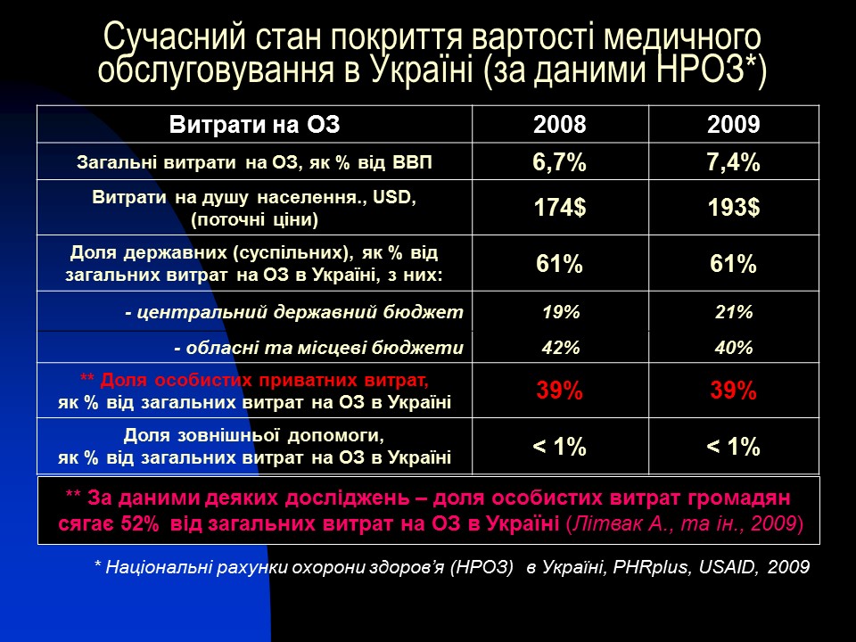 Соціальне медичне страхування в Україні проблеми та перспективи розвитку