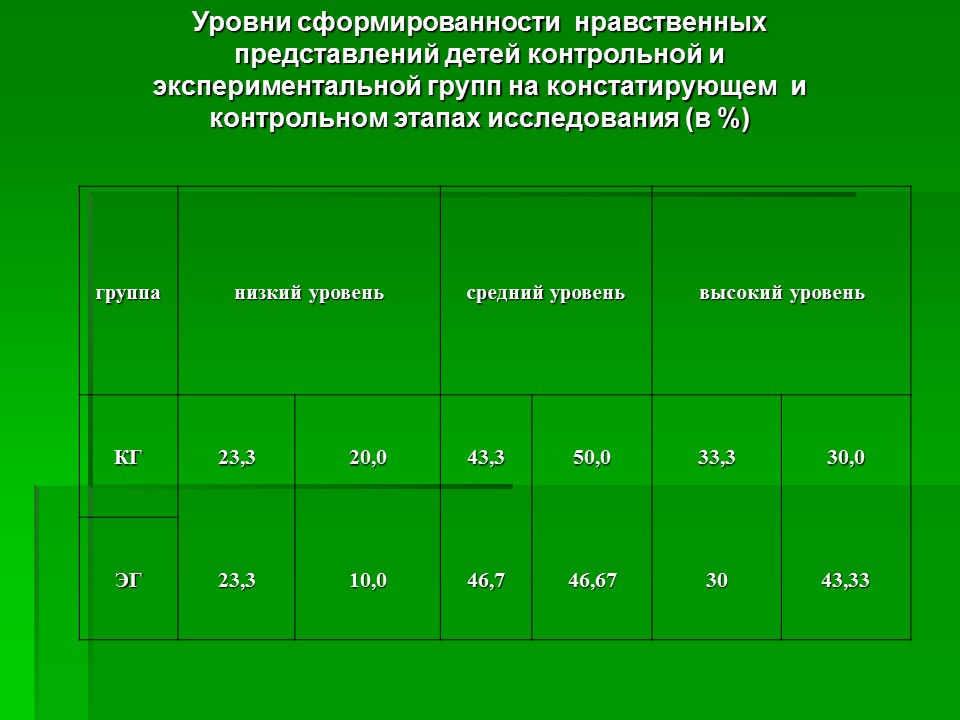 Методы и приёмы формирования нравственных представлений у младших школьников в образовательном процессе