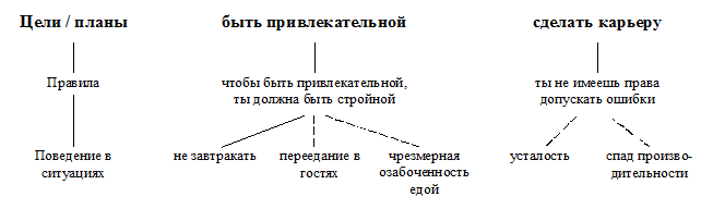 Meinrad Perrez "Lehrbuch Klinische Psychologie Psychotherapie"