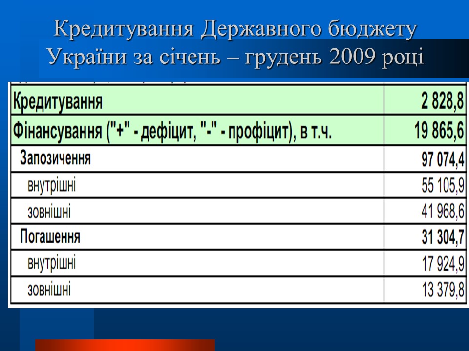 Аналіз діяльності Державного казначейства в Україні в 2009 році