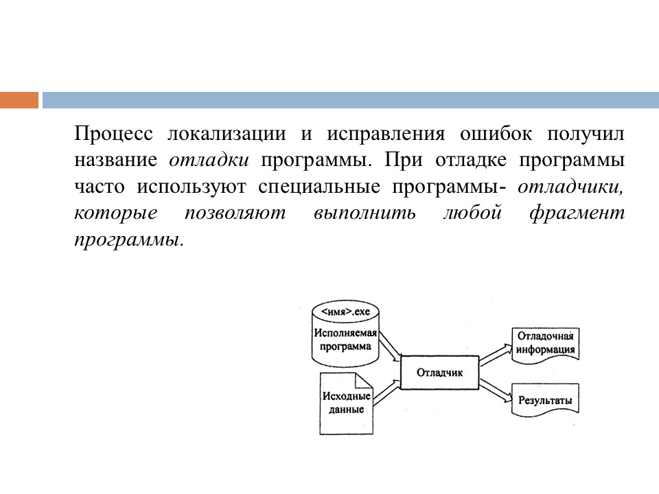 Этапы разработки программного продукта