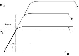 M. P. Galanin, A. P. Lototskii, A. S. Rodin