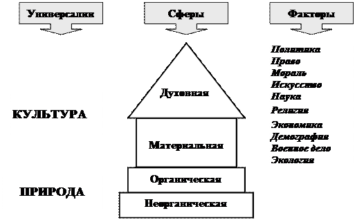 Что из перечисленного относится к ключевым элементам архитектуры модели государство как платформа