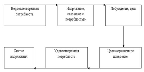 совершенствование качества трудовой жизни