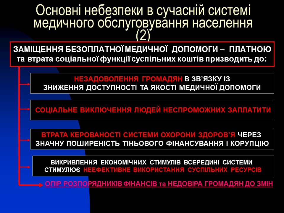 Соціальне медичне страхування в Україні проблеми та перспективи розвитку