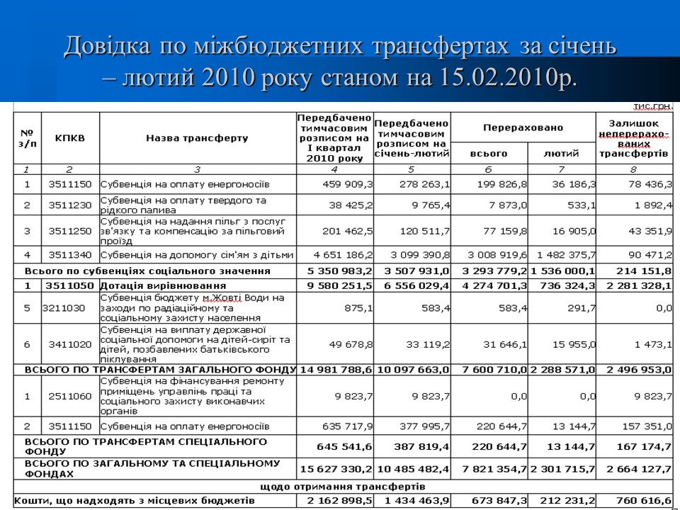 Аналіз діяльності Державного казначейства в Україні в 2009 році