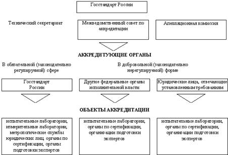 Схемы сертификации реферат